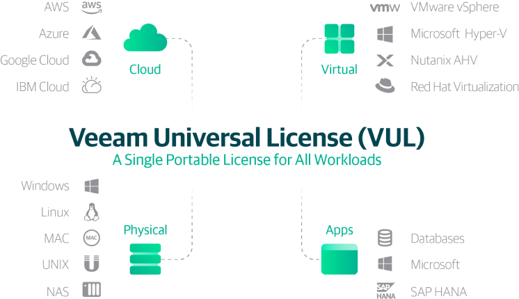 veeam-universal-pic